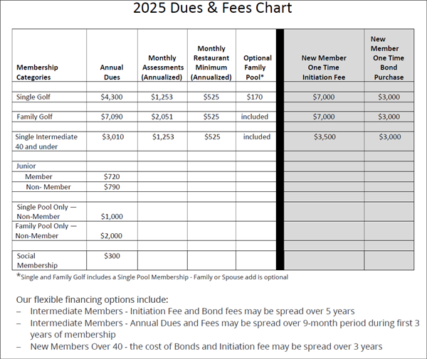 2025_Fee_Chart